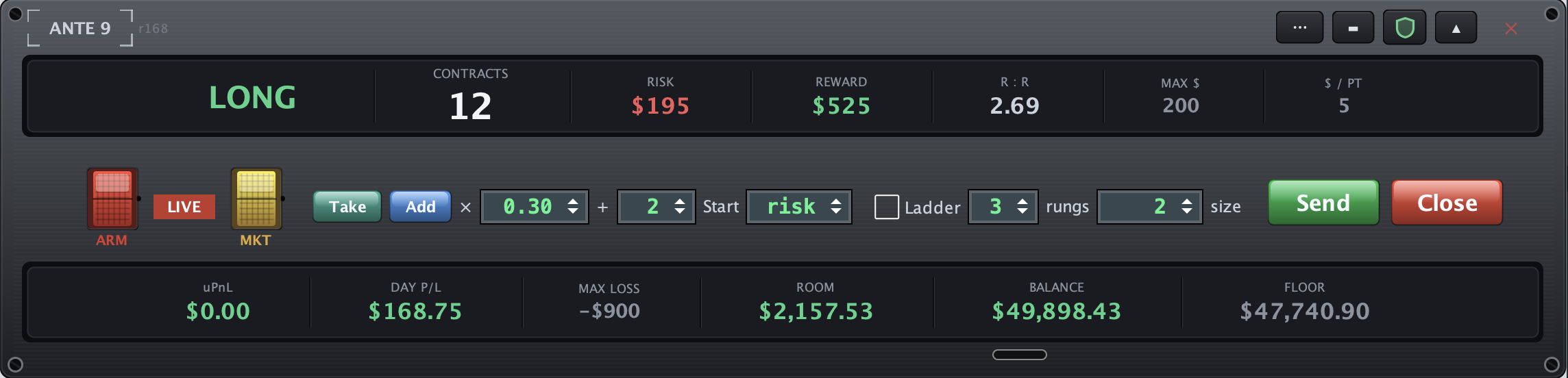 Ante 9 Execution strip with the limit-ladder controls — rungs and size
